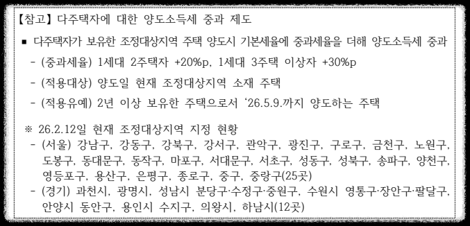 다주택자 양도세 중과 제도 설명