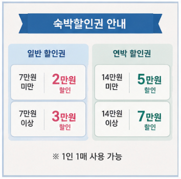숙박세일페스타 쿠폰 사용지역과 예약 가능한 숙소