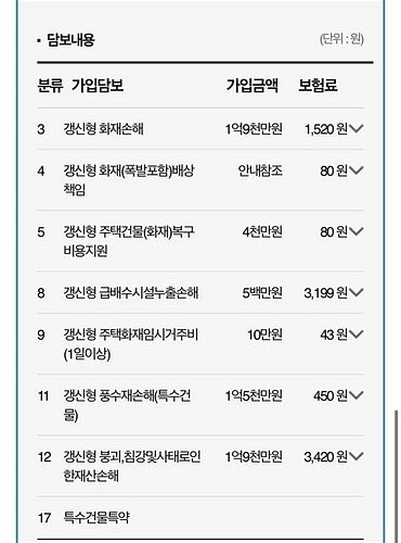 기업 화재 보험