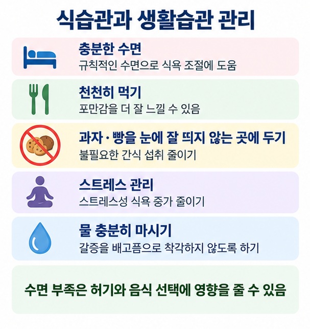 충분한 수면 천천히 먹기 음식 환경 정리 스트레스 관리 물 마시기 등 식욕에 영향을 주는 생활습관을 설명한 이미지