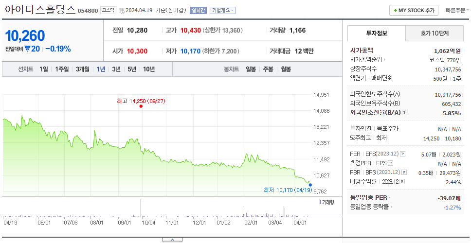 아이디스홀딩스_주가