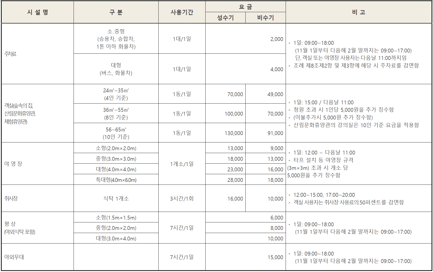 성주산 자연휴양림