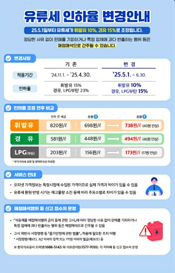 2025년 유류세 인하율 정책 + 휘발유 경유 가격 변화 정리｜지금 알아야 할 유류 정책 핵심 정보!