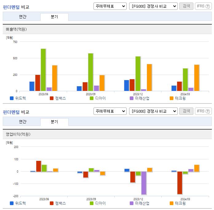 위드텍_업종분석