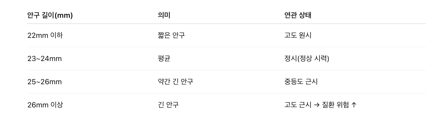 안구길이