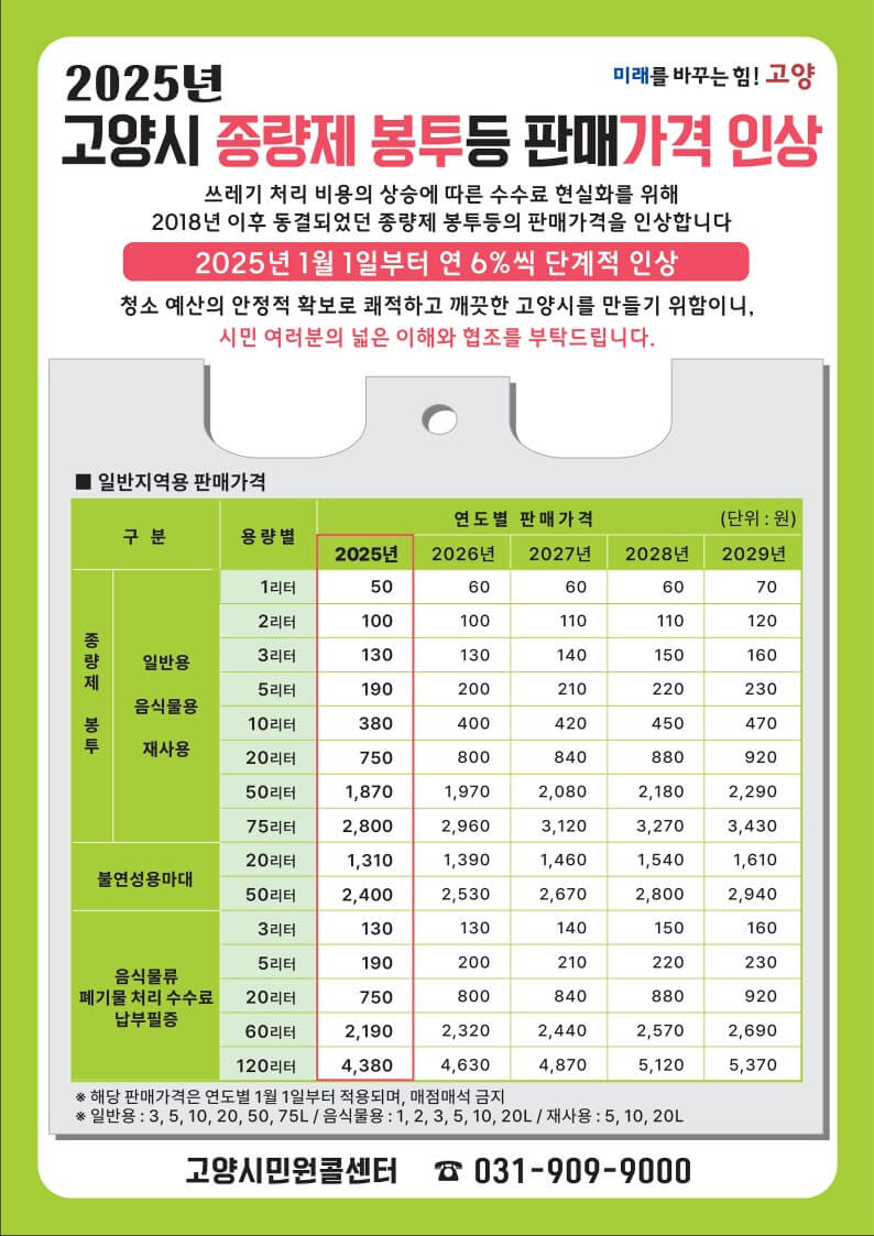 고양시-종량제봉투-연도별판매가격