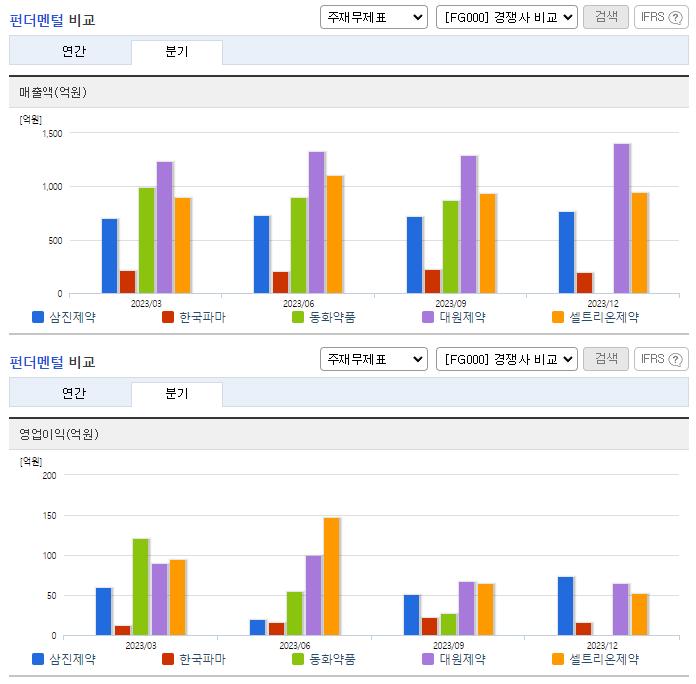 삼진제약_업종분석