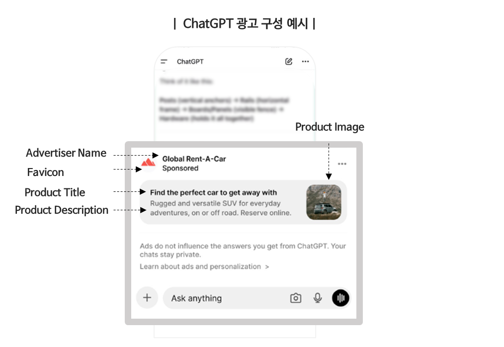 챗gpt광고