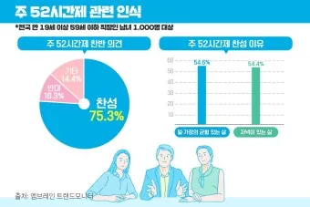 워라밸 뜻과산화수소수 효능 완벽정리_9