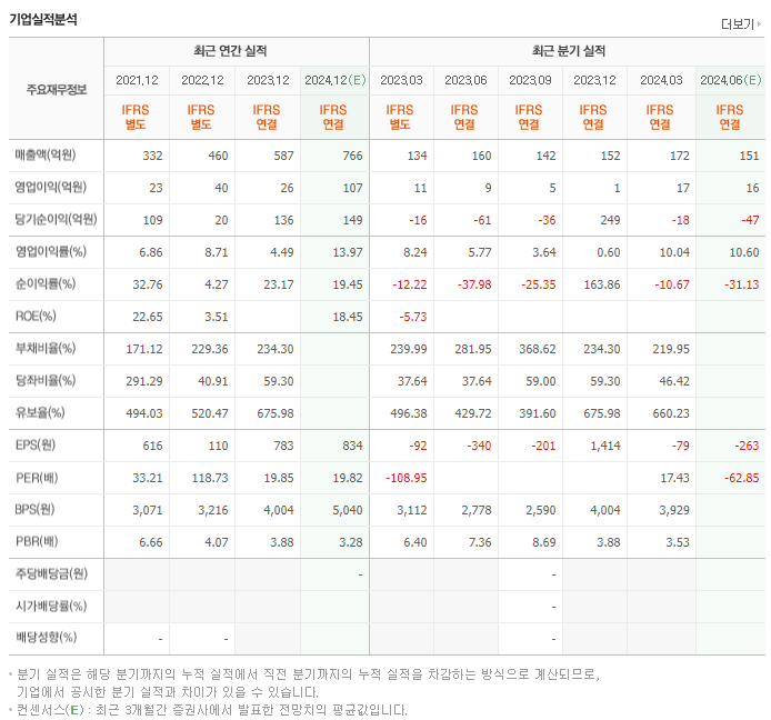 제테마_실적