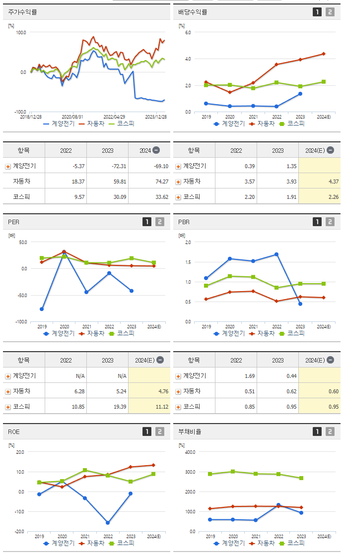 계양전기_섹터분석