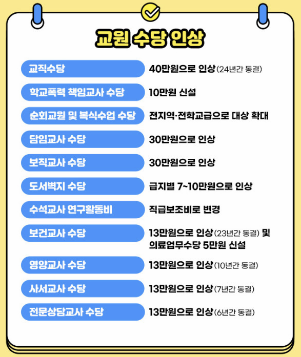 2025년 교원 수당 인상 설명 이미지