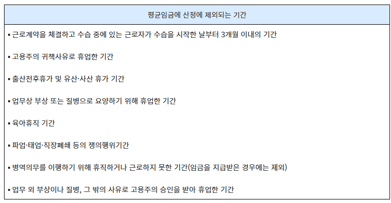 퇴직금 지급방법,미지급 신고방법,지연이자의 지급