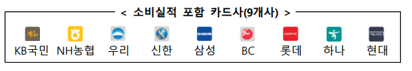 소비실적 포함 카드사