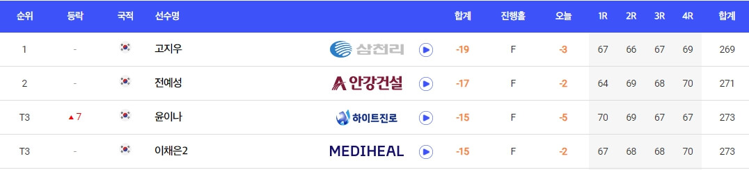 KLPGA 투어 하이원리즈트 여자오픈 우승상금