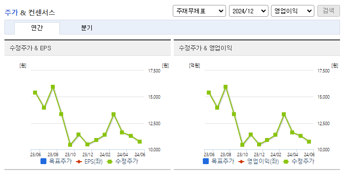 씨이랩_컨센서스