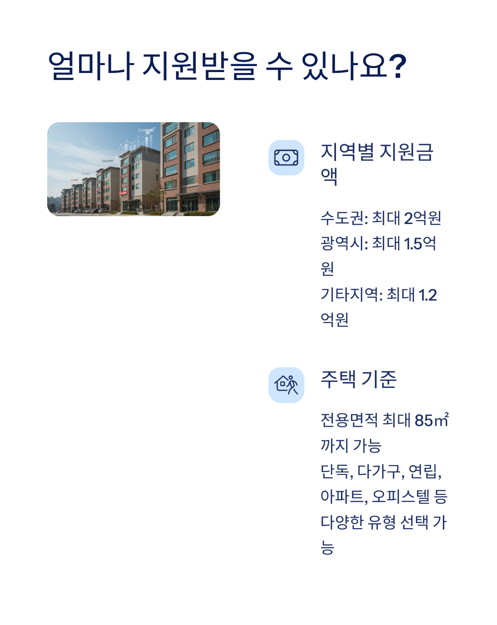 청년 전세임대주택 10년 거주 가능성 분석 2025년 최신 정책 총정리