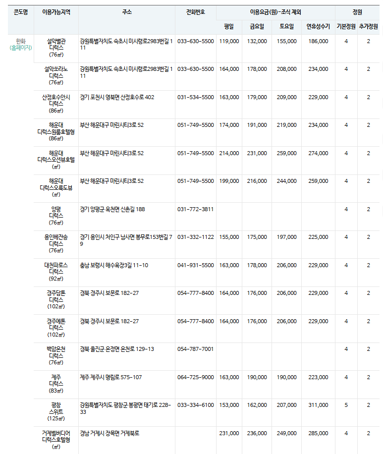 한화리조트 근로자 휴양콘도 예약 꿀팁 총정리