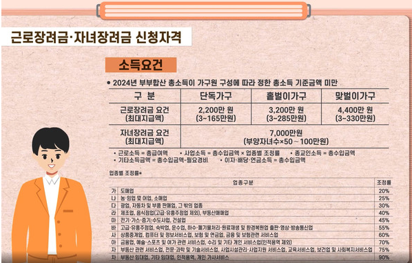 가구 유형별 근로장려금 대상