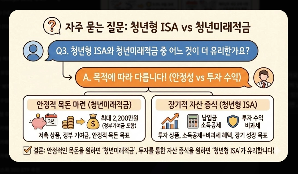 ISA ETF 투자 혜택 [2026년 개정] 청년형&middot;국민성장 ISA 비교 및 절세 극대화 전략