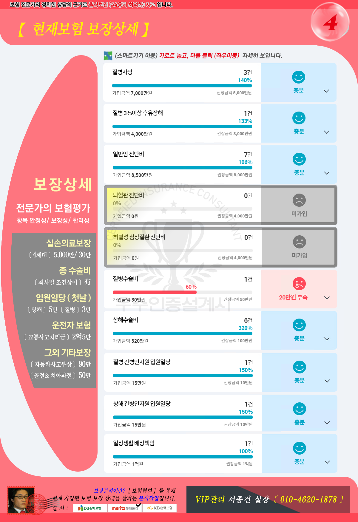 현재보험보장상세
