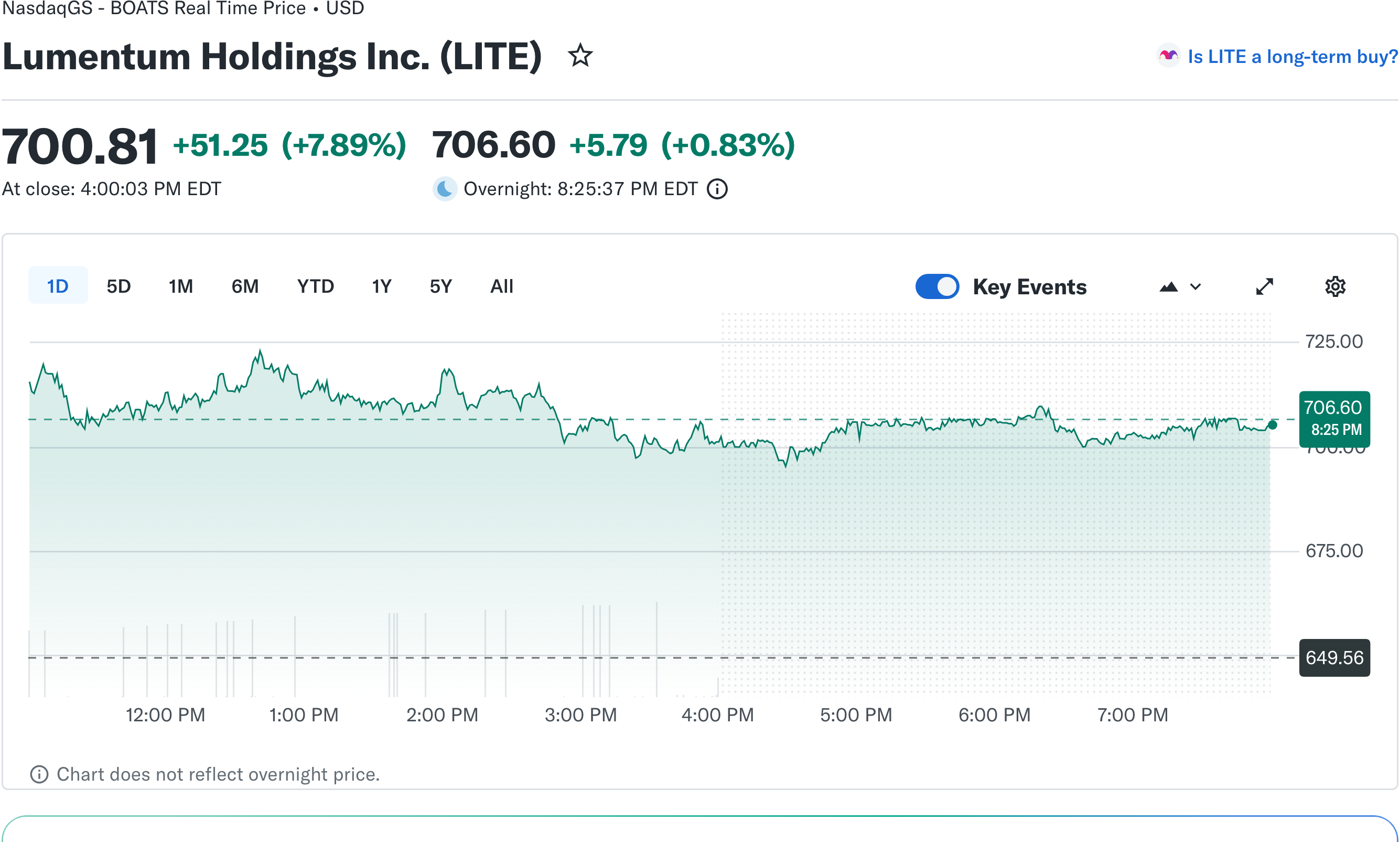 Lumentum Yahoo Finance 경제 뉴스 분석
