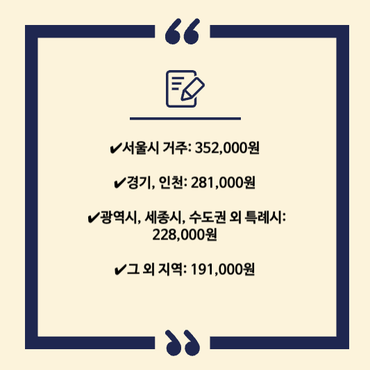 1인 가구 주거안정 지원금 신청 방법과 혜택 최대 35만원 지원 받기 