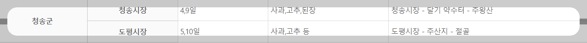 청송군 오일장 특산물과 여행코스