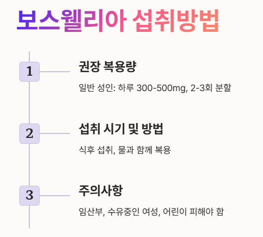 보스웰리아 섭취방법