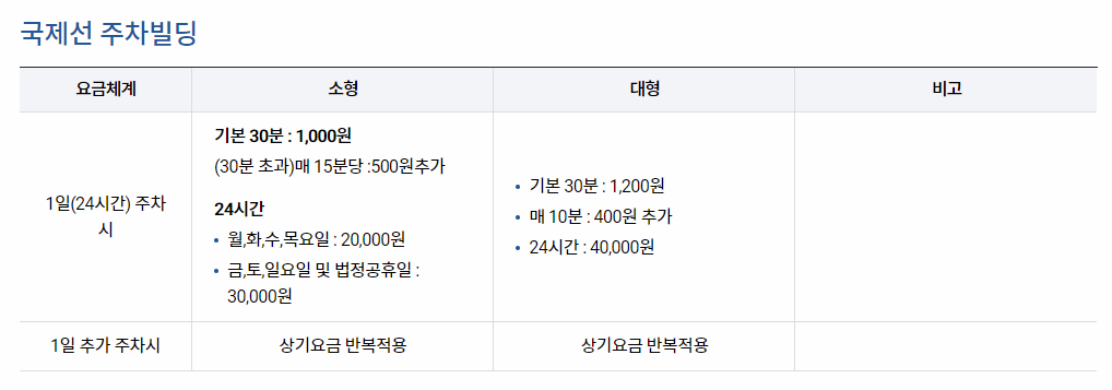 김포공항 국제선 주차빌딩 요금 안내 이미지
