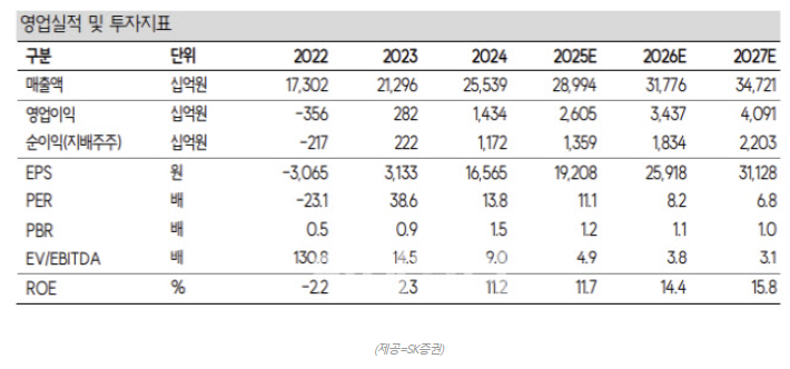 HD한국조선해양 주가 전망