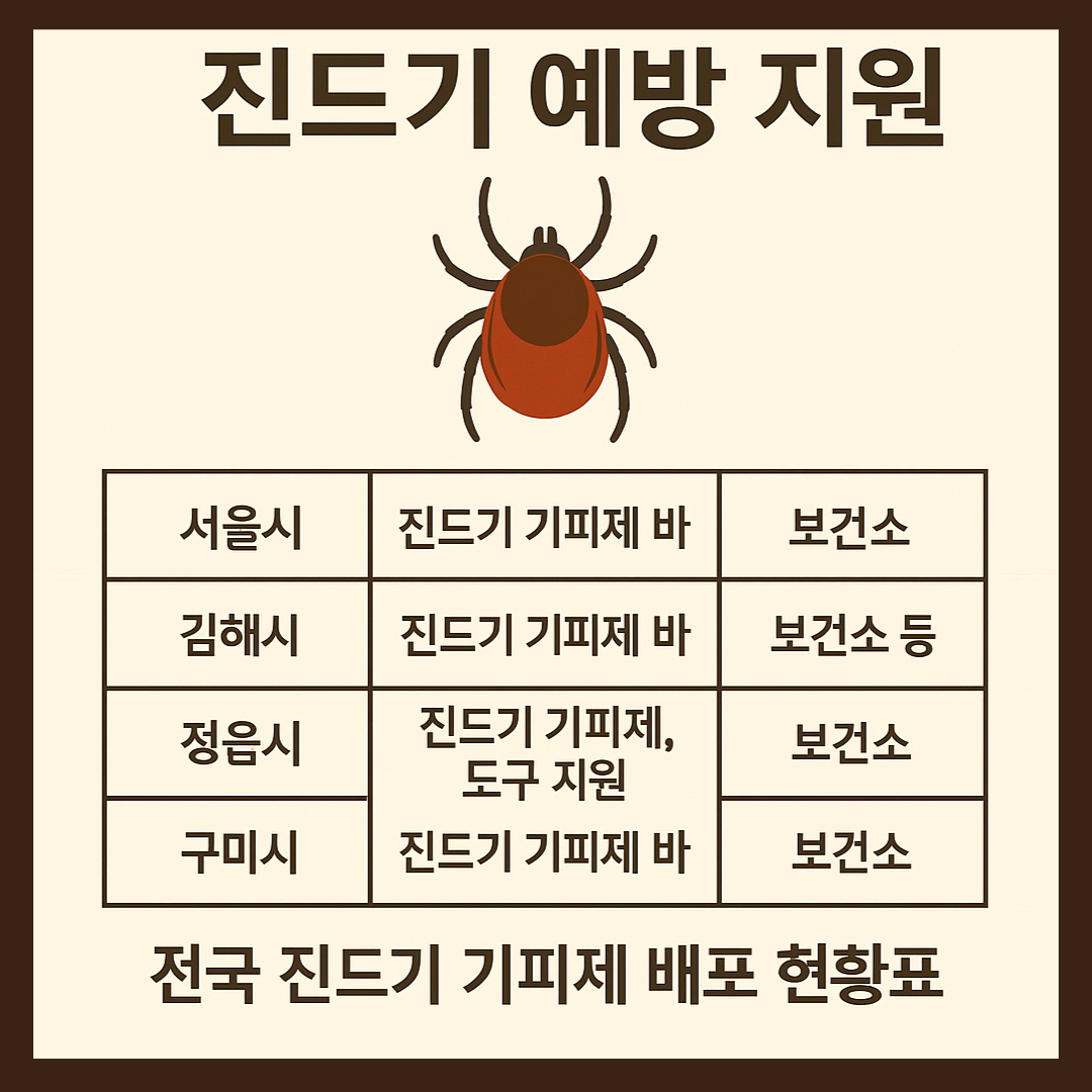 임산부 대상 진드기 예방 지원정책, 어디서 받나요?-썸네일