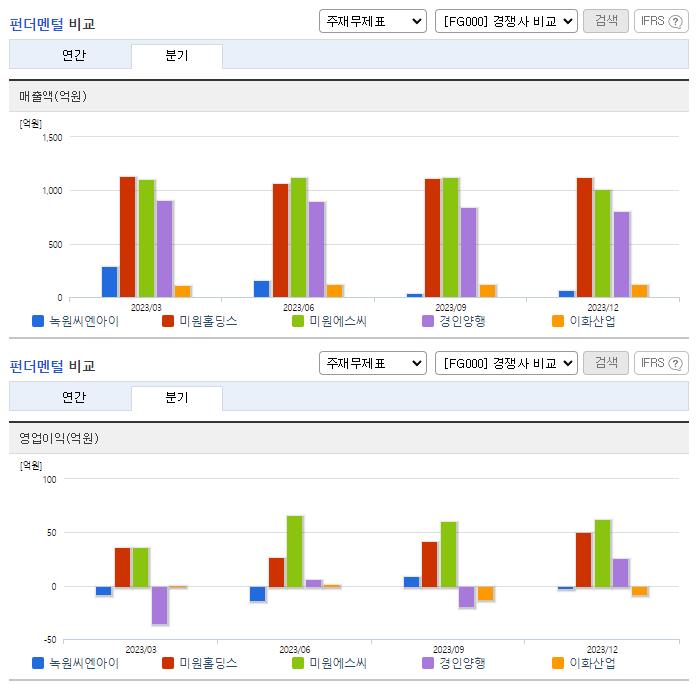 녹원씨엔아이_업종분석