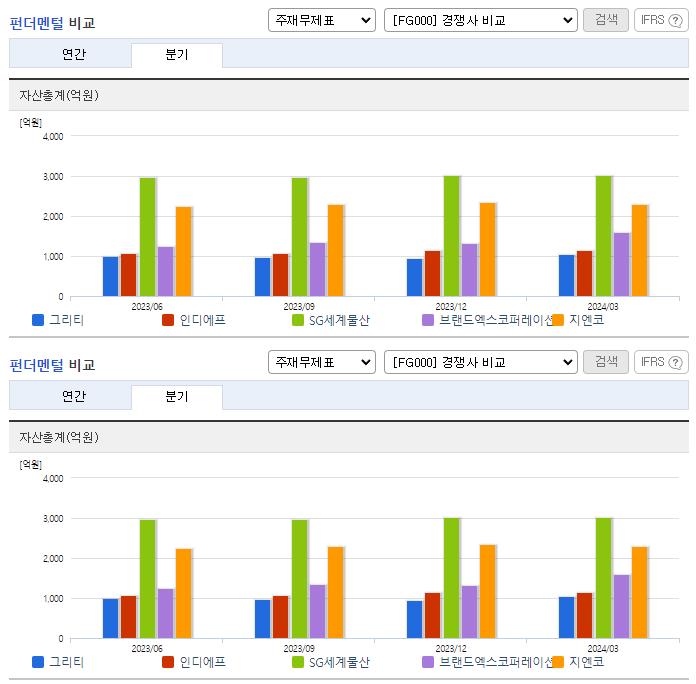 그리티_업종분석