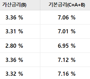 우리은행 드림카대출 중고차대출