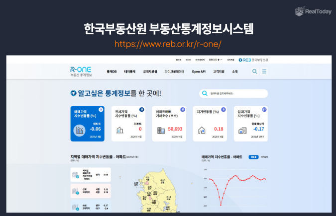 내 집 마련, 정보가 답이다! 부동산 꿀팀 사이트 BEST 5 공개