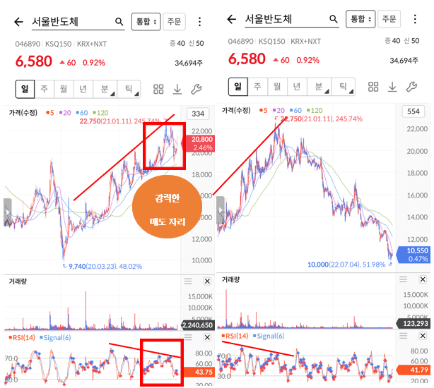 다이버전스