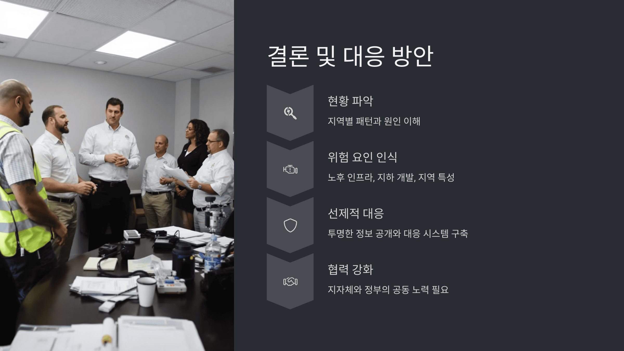 지역별 싱크홀 위험지역