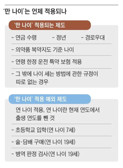 만 나이 통일