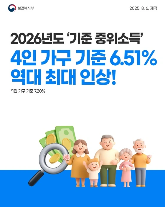 기준 중위소득 인상