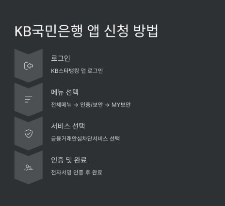 여신거래안심차단서비스 신청 및 해제