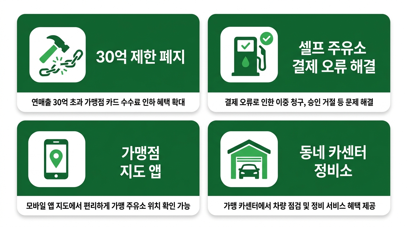 고유가 지원금 주유소 매출 30억 제한 폐지 및 변경사항 4가지 인포그래픽
