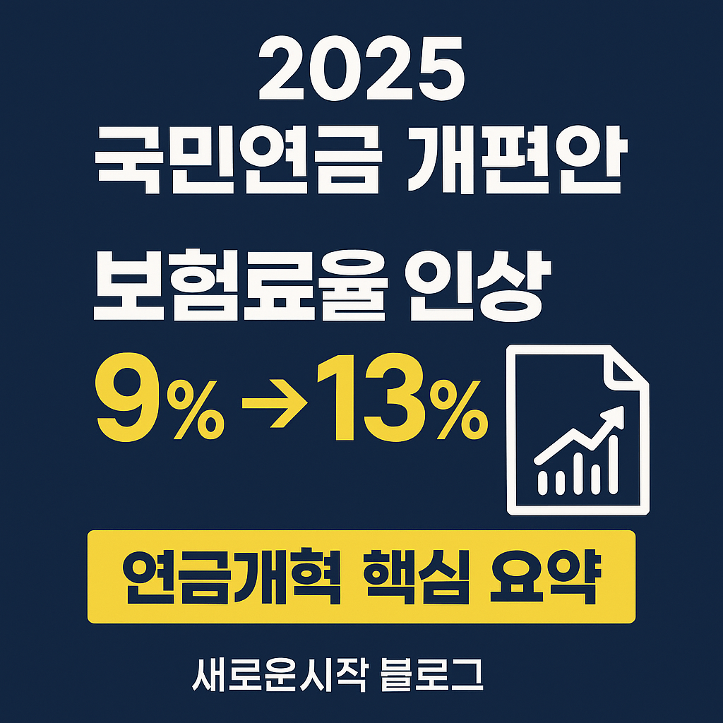 &ldquo;2025년 국민연금 개편안, 보험료율 인상 9%&rarr;13% 정보형 썸네일 이미지