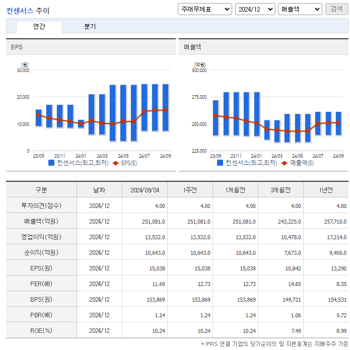 HD한국조선해양 주가 전망 목표주가