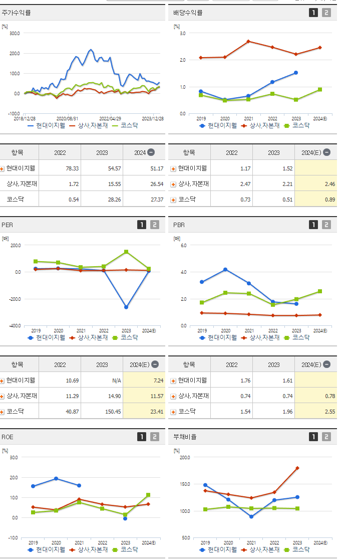 현대이지웰_섹터분석