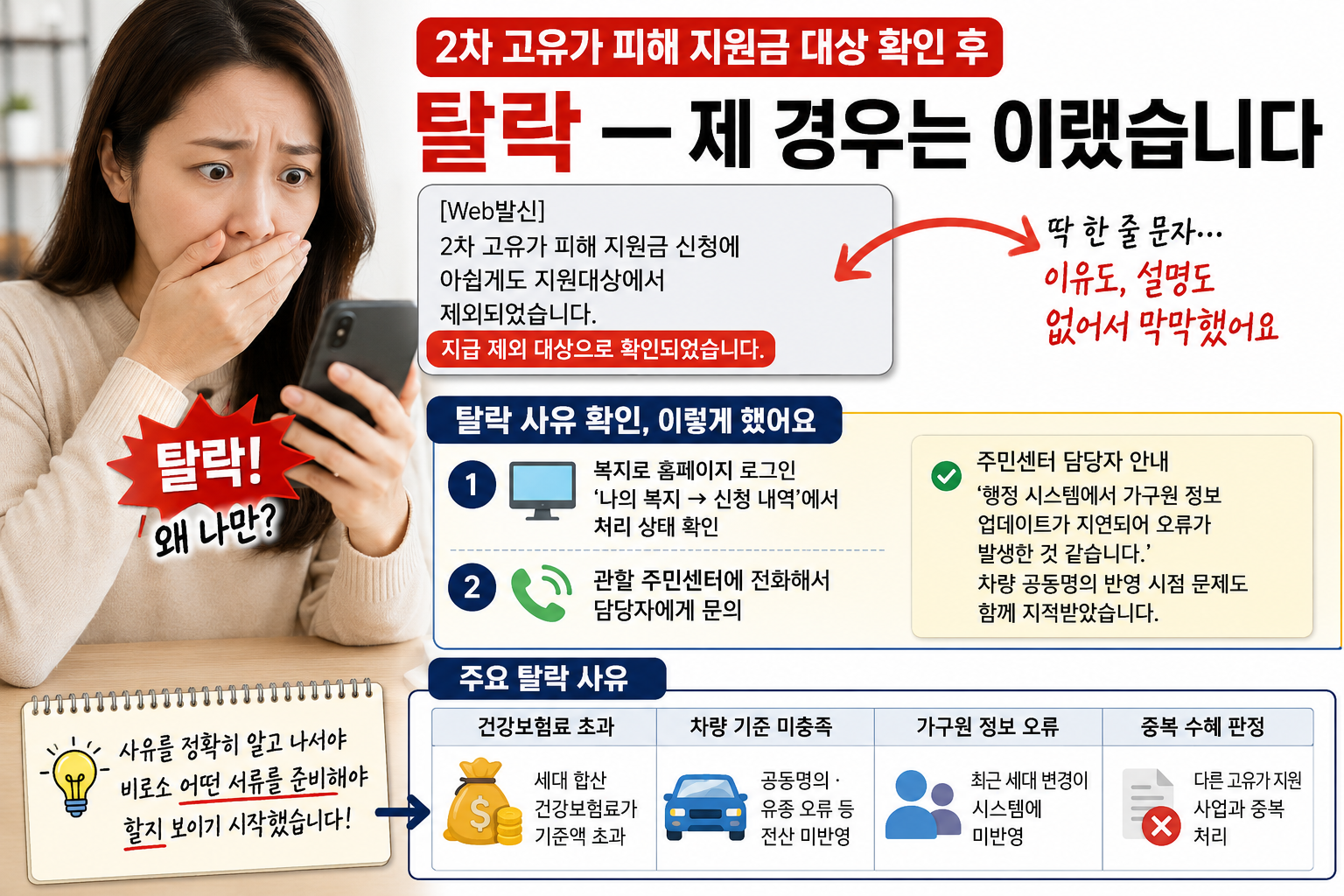 2차 고유가 피해 지원금 대상 확인 후 탈락 - 주요 탈락 사유