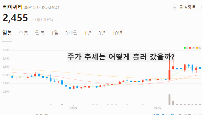 CBCD 관련주 대장주 이재명 수혜주 TOP5