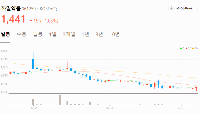 마리화나 관련주 대장주 수혜주 테마주 TOP5