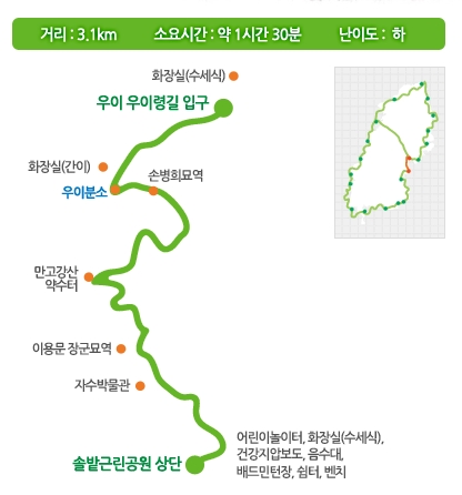 각 구간별 거리와 소요 시간 및 난이도가 상세하게 표기된 정보창