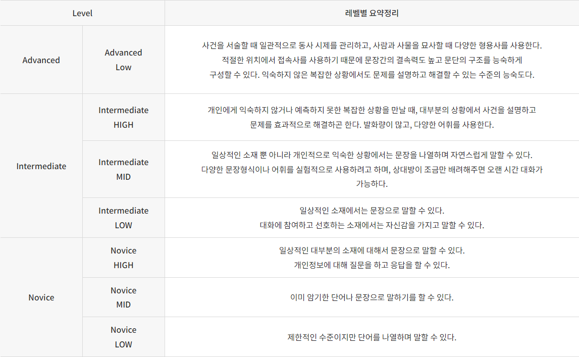 평가 등급